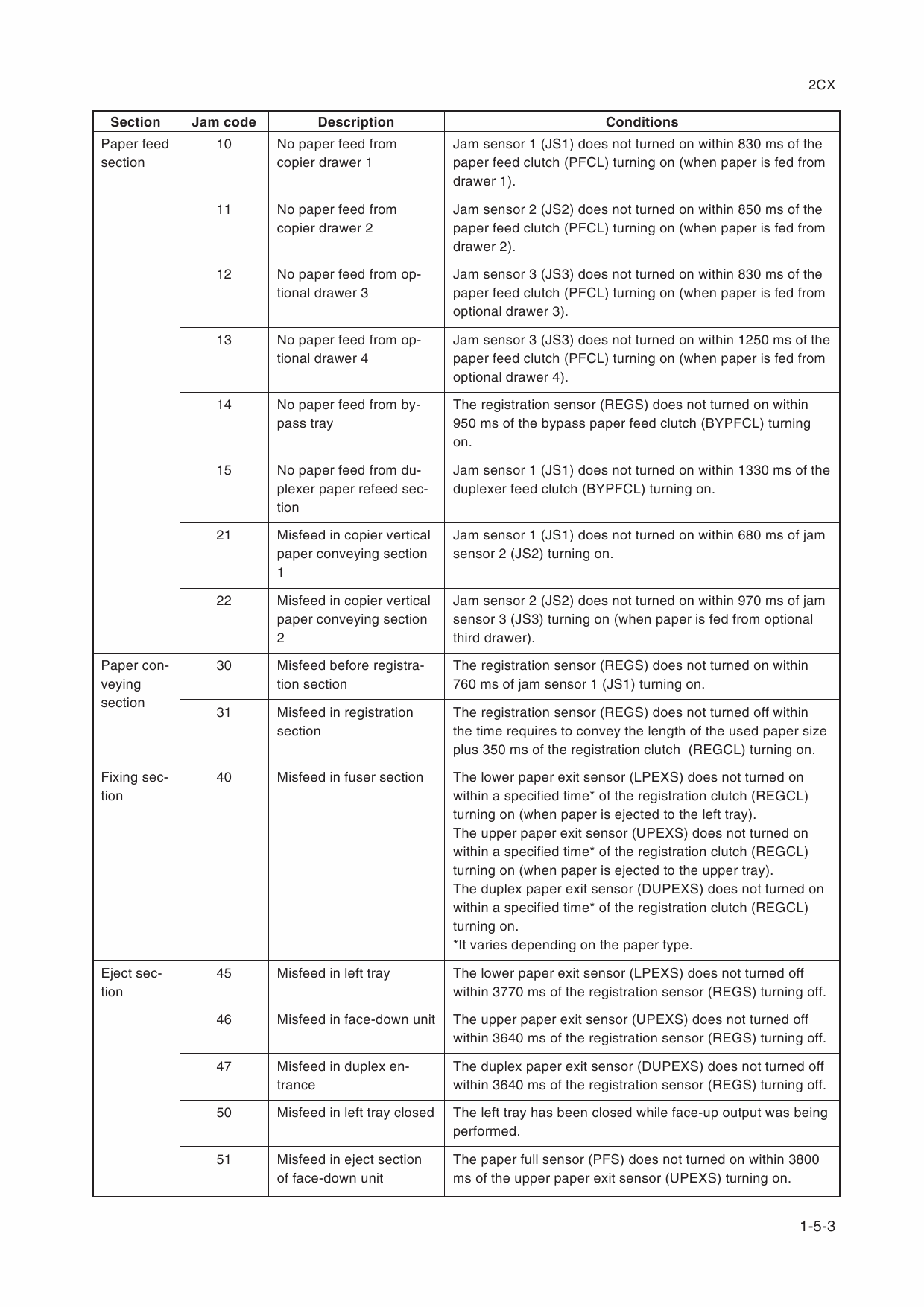 KYOCERA ColorCopier KM-C850 C850D Parts and Service Manual-3